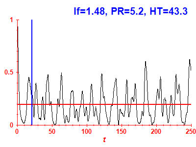 Survival probability